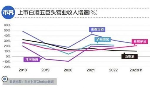 五粮液不懂年轻人