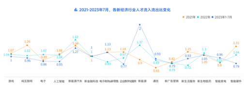 脉脉高聘发布游戏行业人才报告：74.95%的从业者已经开始使用AI工具 ... ...