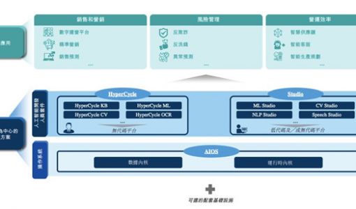 第四范式上市闯关终成功：4次递表港交所 拟募资额大幅缩水