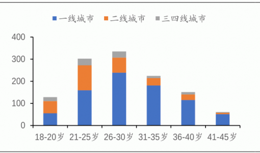 抱年轻人大腿，海底捞又行了?