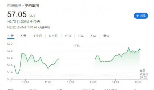 消息称美的集团最快下月向港交所递交上市申请，计划募资逾 10 亿美元 ... ...