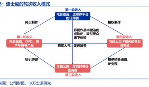 泡泡玛特的生意：以前开盲盒，现在开乐园