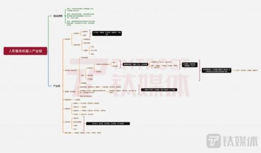 马斯克遇难题：未来10年内，人形机器人行业难以大规模商业落地 ... ...