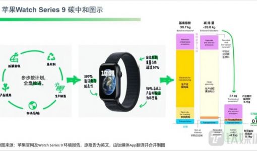 苹果的手表、泡泡玛特的手办，它们真的“碳中和”了吗？