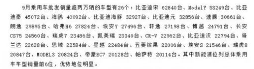 乘联会崔东树：9月新能源汽车国内零售渗透率36.9% 其中自主品牌为59.4% ... ...