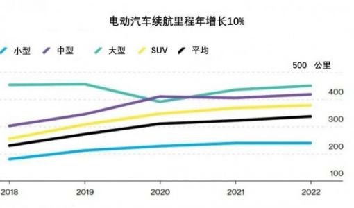 造车新势力，“困”于增程式