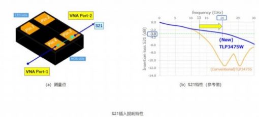 东芝推出适用于半导体测试设备中高频信号开关的小型光继电器 ... ...