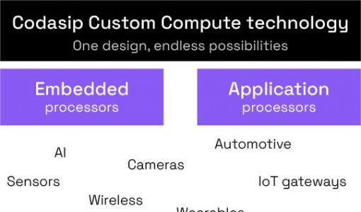 Codasip发布适用于定制计算的700系列RISC-V处理器产品