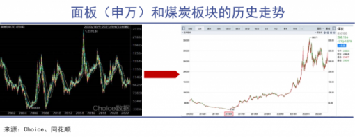 面板行业的周期宿命接近消失