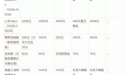 双11大战，从最低价“卷”起