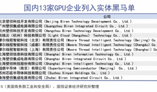 该如何打破AI芯片垄断霸权