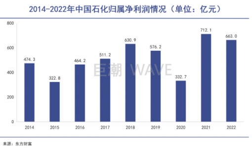 巴菲特，在新能源时代痴迷石油