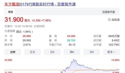 东方甄选App 12月10日将上架文旅产品 超100家企业已入驻