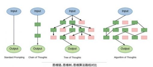 2023年度十大前沿科技趋势：没有AI大模型？