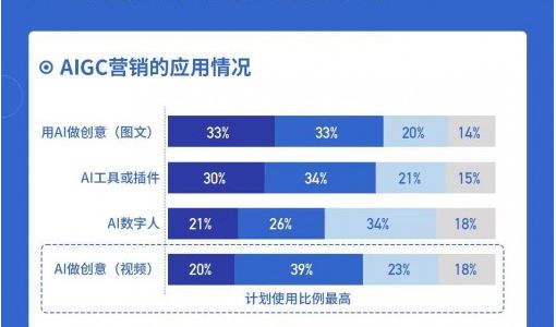秒针营销科学院发布《2024中国数字营销趋势报告》：2024中国营销投资预计平均增长11%  ...