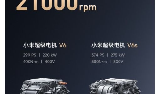 小米汽车发布自研超级电机V8s：最高转速达 27200 转 全球第一